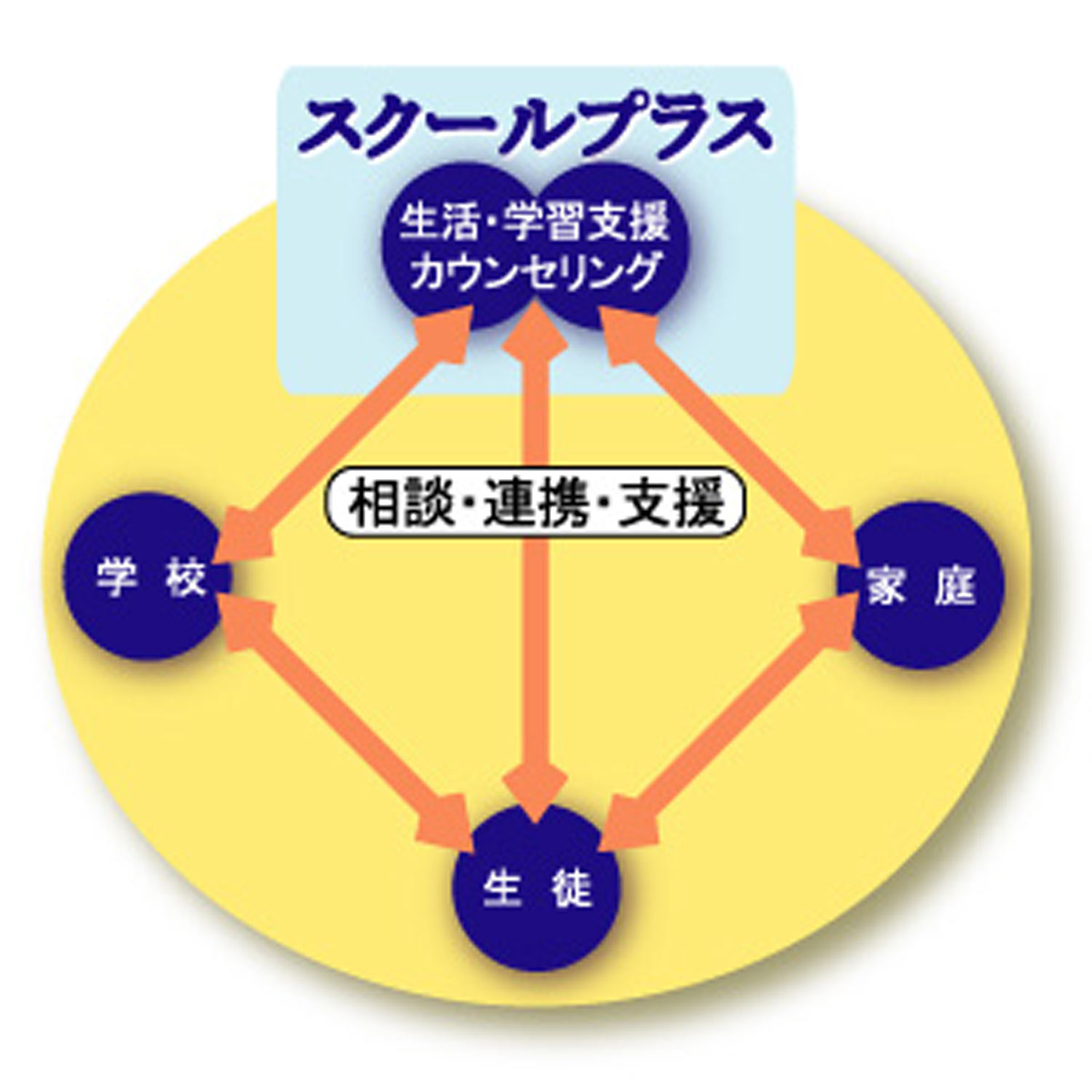 心の安定
