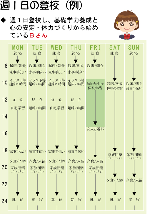 週1日コース