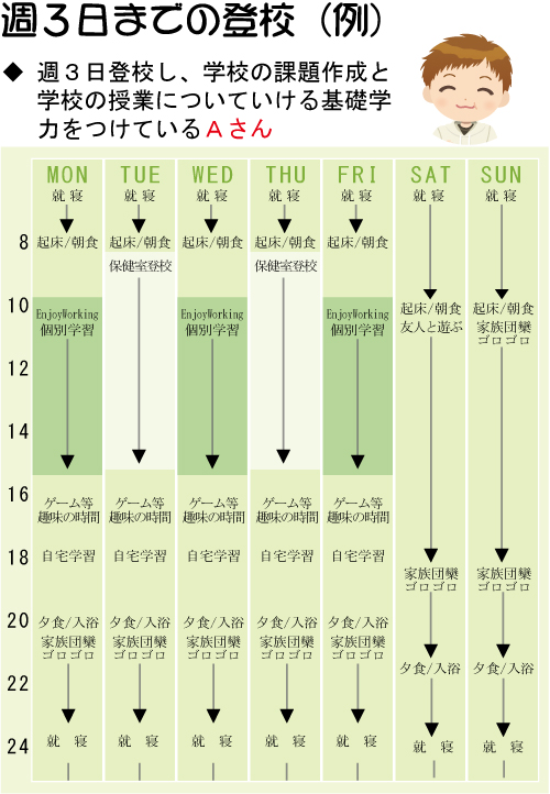 週3日コース