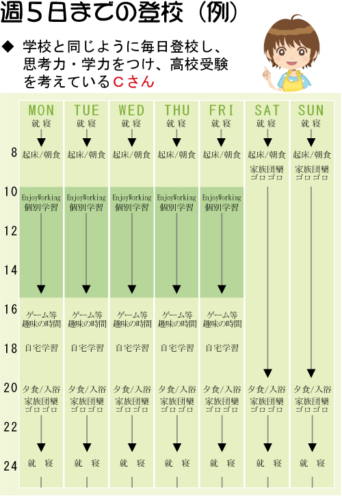 週5日コース