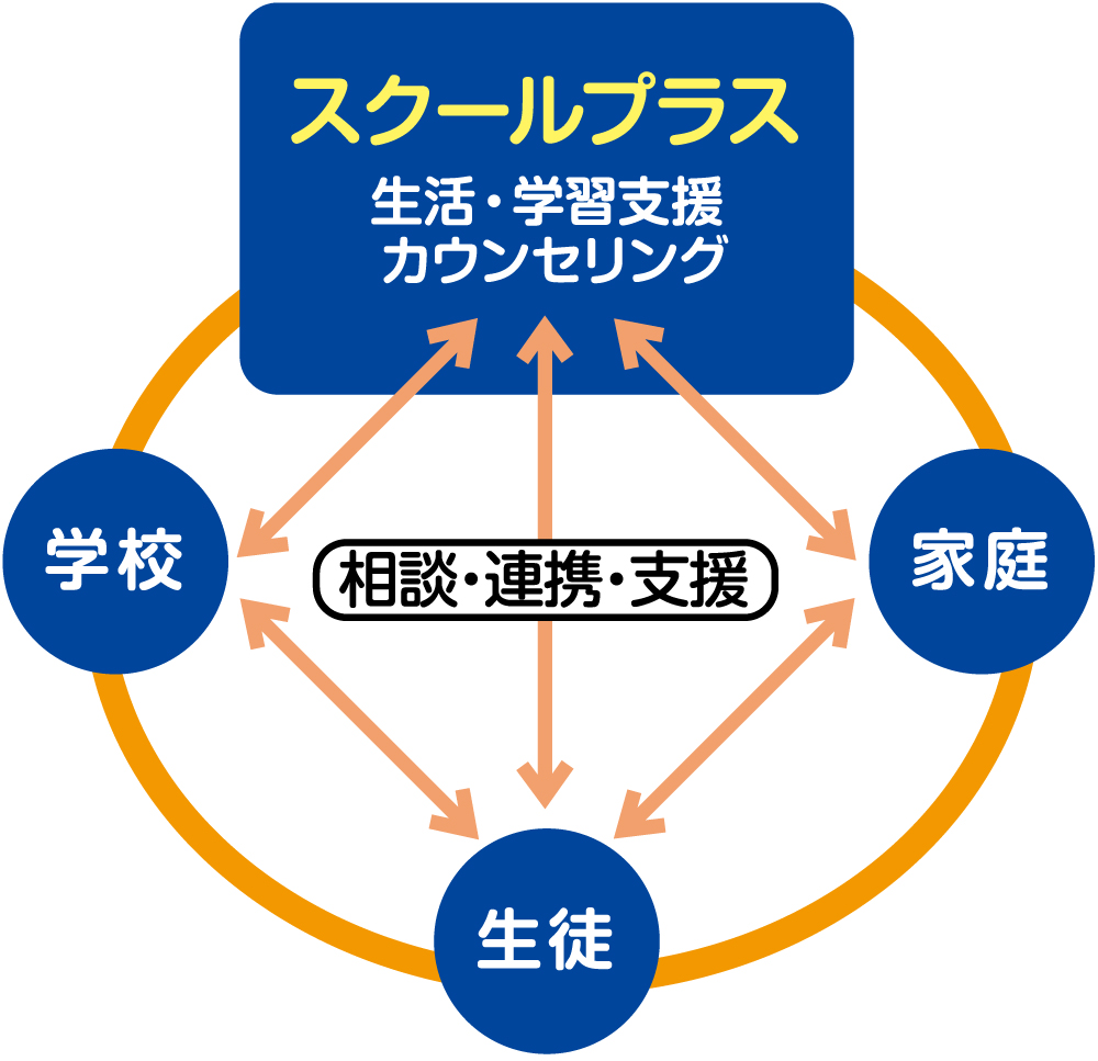 これからのフリースクールは、学校との連携でより支援を深めたい これからのフリースクールは、学校との連携でより支援を深めたい