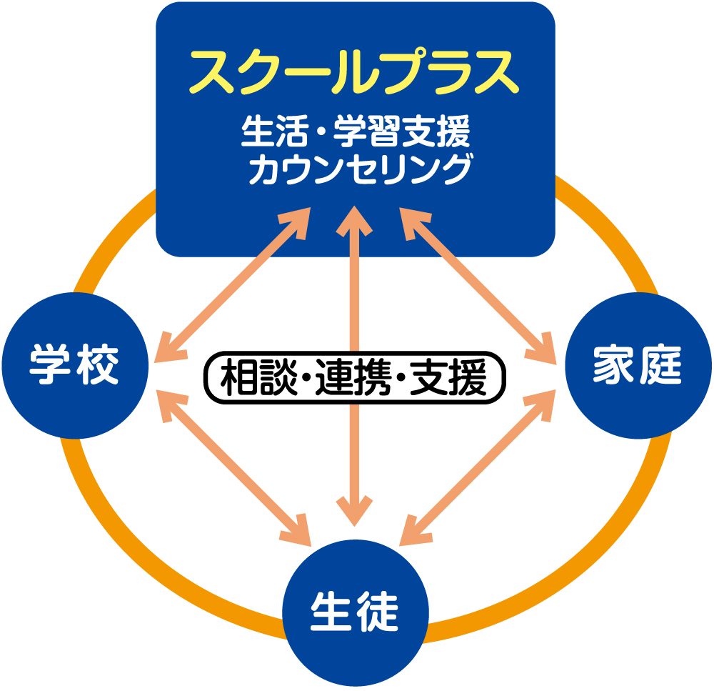 これからのフリースクールは、学校との連携でより支援を深めたい