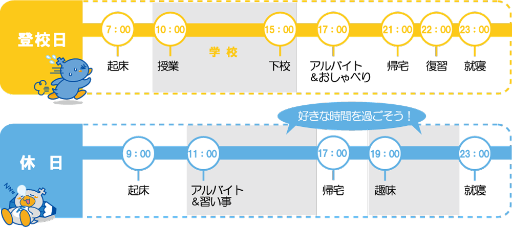 ライフスタイルに合わせた学習スタイルで学ぶ