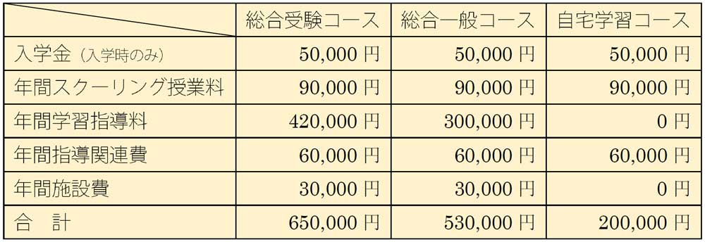 料金2
