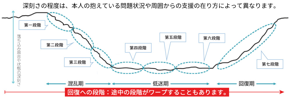 不登校からの回復への道のり（子どもの心理）